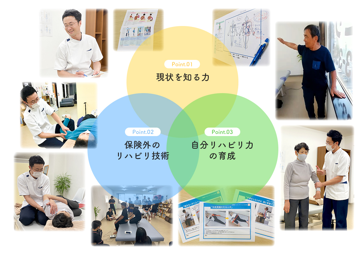現状を知る力 保険外のリハビリ 自分リハビリ力の育成