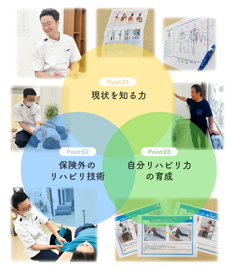現状を知る力 保険外のリハビリ 自分リハビリ力の育成